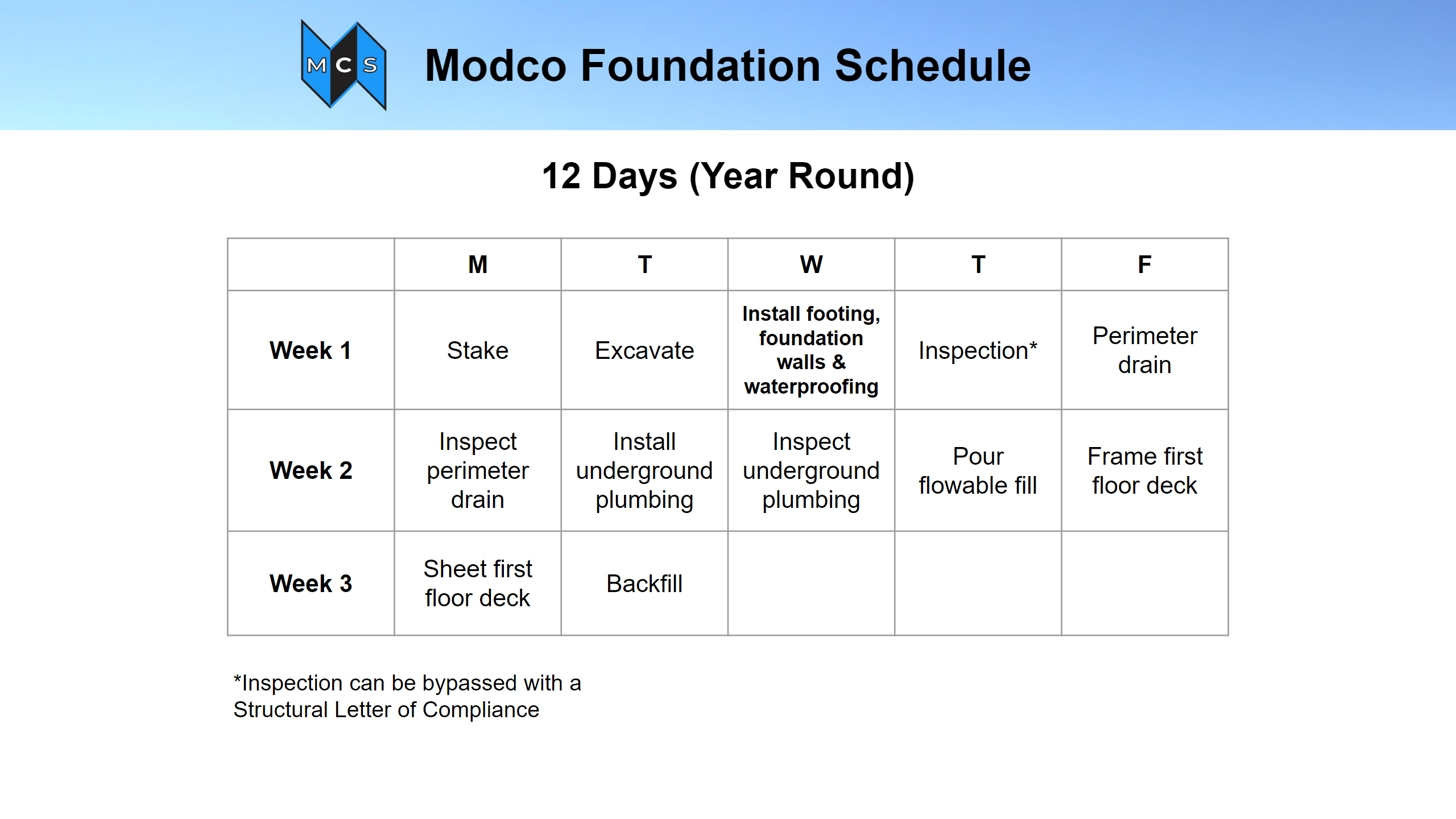 Modco Schedule