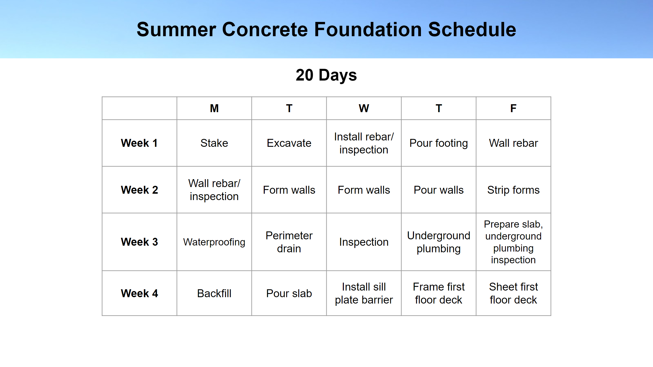 Summer Concrete Schedule