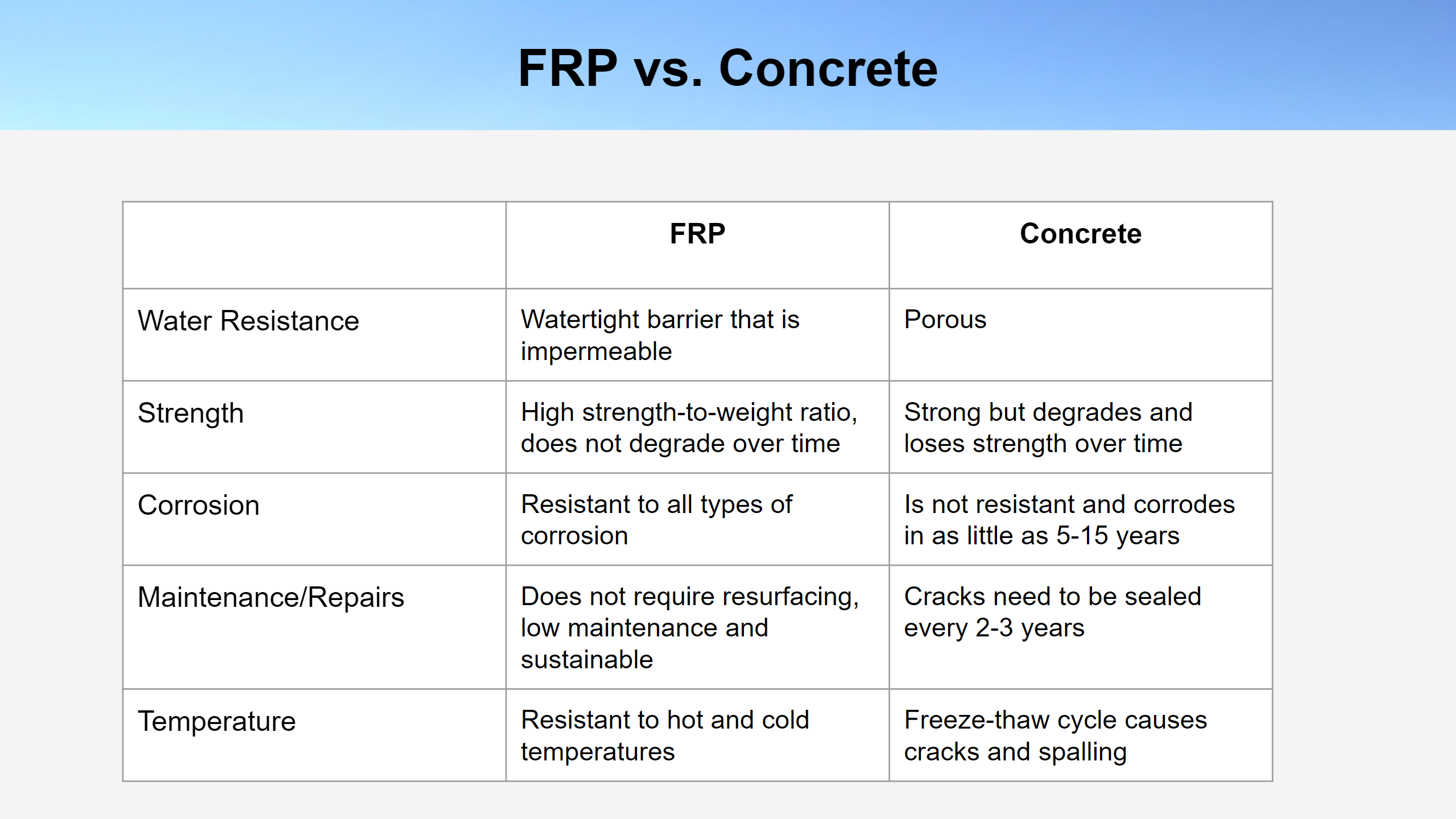 frp vs concrete1.png22