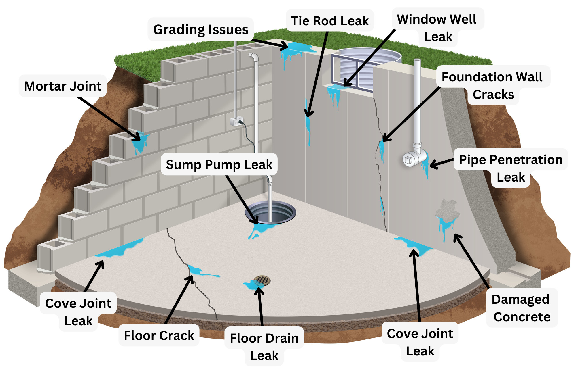 waterproofing the foundation